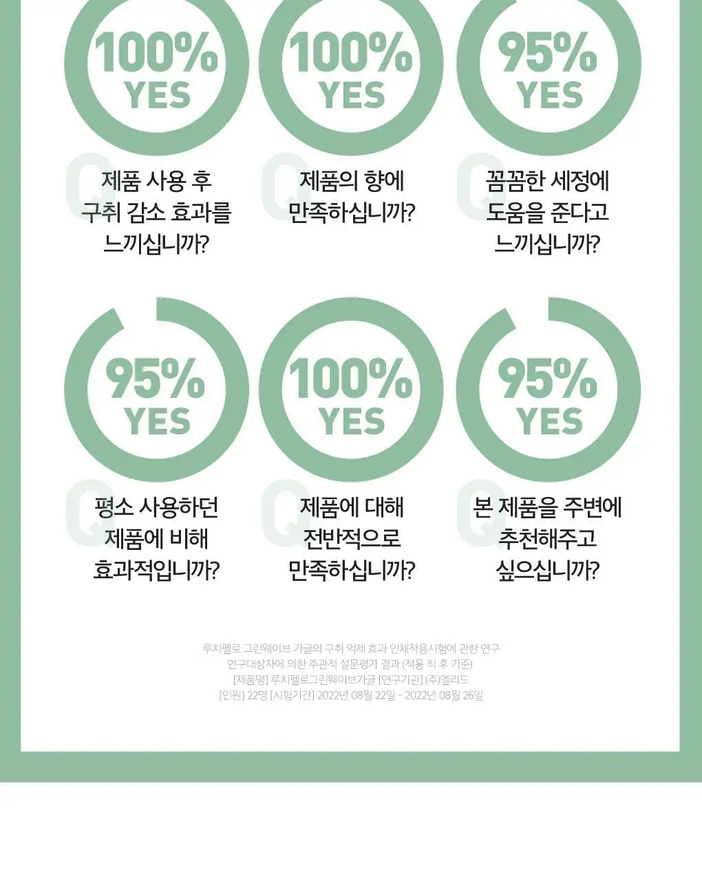 [무알콜가글] 루치펠로 그린웨이브 가글 500ml 상세페이지 11